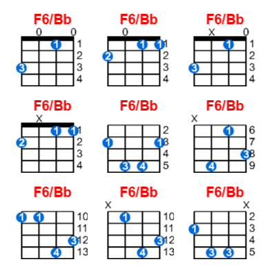 F6/Bb ukulele chord charts/diagrams with finger positions and variations