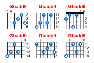 Gbadd9 guitar chord charts/diagrams with finger positions and variations