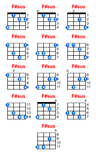 F#sus ukulele chord charts/diagrams with finger positions and variations