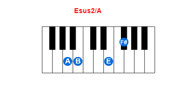 Esus2/A piano chord charts/diagrams and inversions