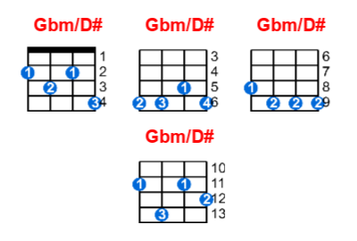 Gbm/D# ukulele chord charts/diagrams with finger positions and variations