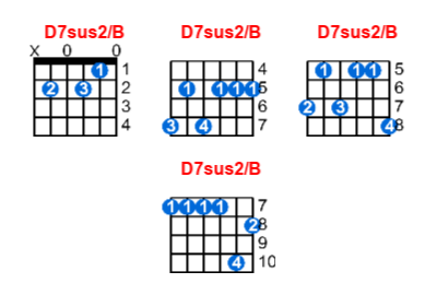 D7sus2/B guitar chord charts/diagrams with finger positions and variations