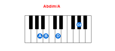 Abdim/A piano chord charts/diagrams and inversions