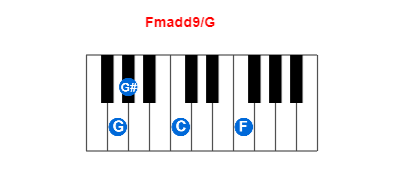 Fmadd9/G piano chord charts/diagrams and inversions