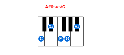 A#6sus/C piano chord charts/diagrams and inversions