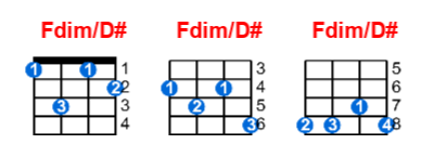 Fdim/D# ukulele chord charts/diagrams with finger positions and variations