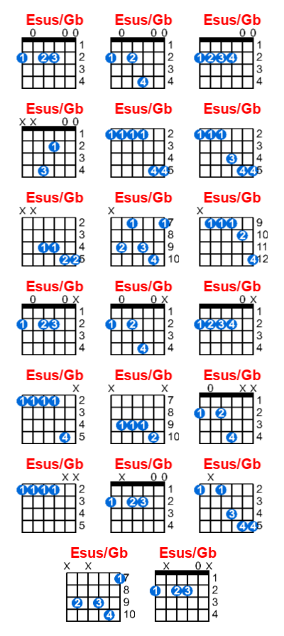 Esus/Gb guitar chord charts/diagrams with finger positions and variations