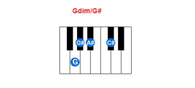 Gdim/G# piano chord charts/diagrams and inversions