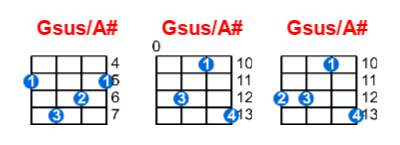 Gsus/A# ukulele chord charts/diagrams with finger positions and variations