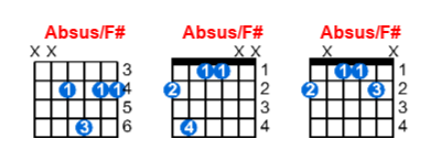 Absus/F# guitar chord charts/diagrams with finger positions and variations