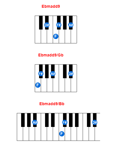 Ebmadd9 piano chord charts/diagrams and inversions