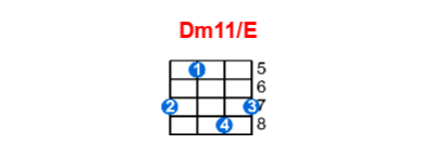 Dm11/E ukulele chord charts/diagrams with finger positions and variations