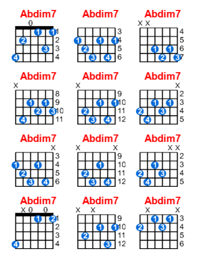 Abdim7 guitar chord charts/diagrams with finger positions and variations