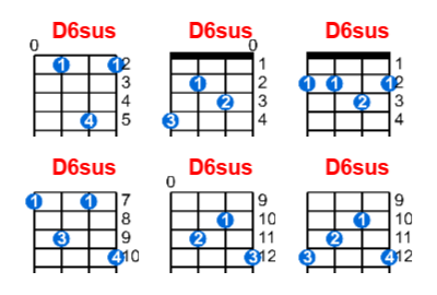 D6sus ukulele chord charts/diagrams with finger positions and variations