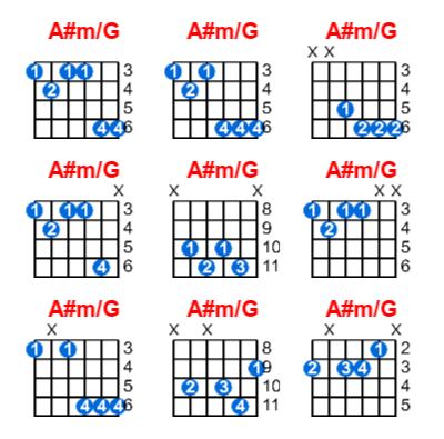 A#m/G guitar chord charts/diagrams with finger positions and variations