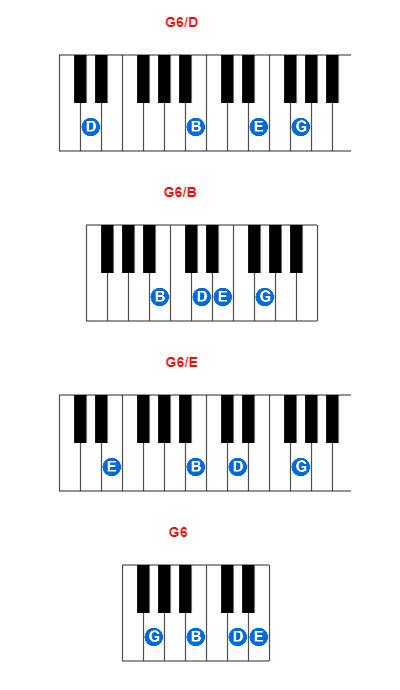 G6/D piano chord charts/diagrams and inversions