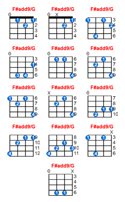 F#add9/G ukulele chord charts/diagrams with finger positions and variations
