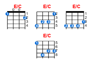 E/C ukulele chord charts/diagrams with finger positions and variations