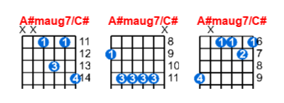A#maug7/C# guitar chord charts/diagrams with finger positions and variations