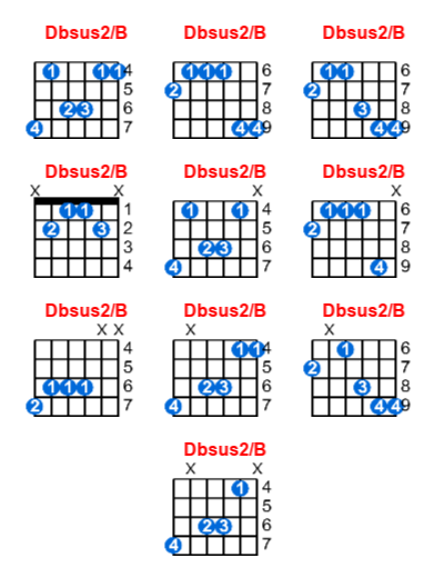 Dbsus2/B guitar chord charts/diagrams with finger positions and variations