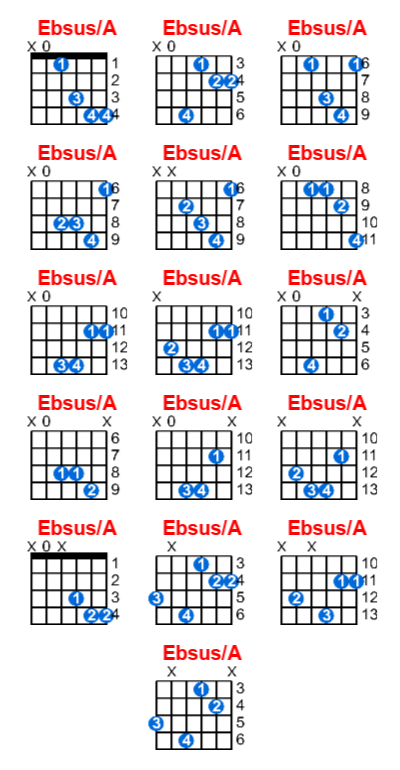 Ebsus/A guitar chord charts/diagrams with finger positions and variations