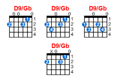 D9/Gb guitar chord charts/diagrams with finger positions and variations