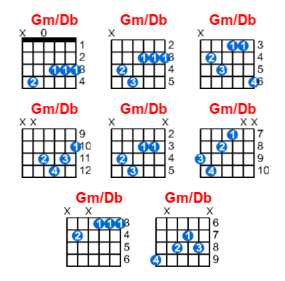 Gm/Db guitar chord charts/diagrams with finger positions and variations