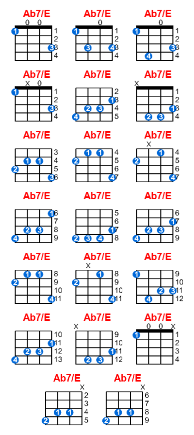 Ab7/E ukulele chord charts/diagrams with finger positions and variations
