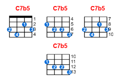 C7b5 ukulele chord charts/diagrams with finger positions and variations