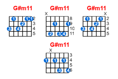 G#m11 guitar chord charts/diagrams with finger positions and variations
