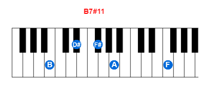 B7#11 piano chord charts/diagrams and inversions