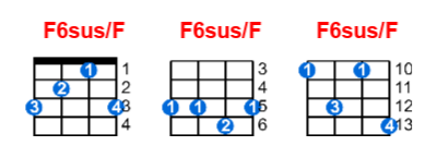 F6sus/F ukulele chord charts/diagrams with finger positions and variations