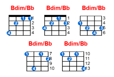 Bdim/Bb ukulele chord charts/diagrams with finger positions and variations