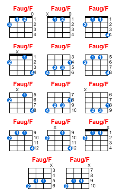 Faug/F ukulele chord charts/diagrams with finger positions and variations