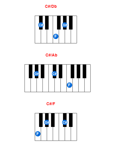 C#/Db piano chord charts/diagrams and inversions