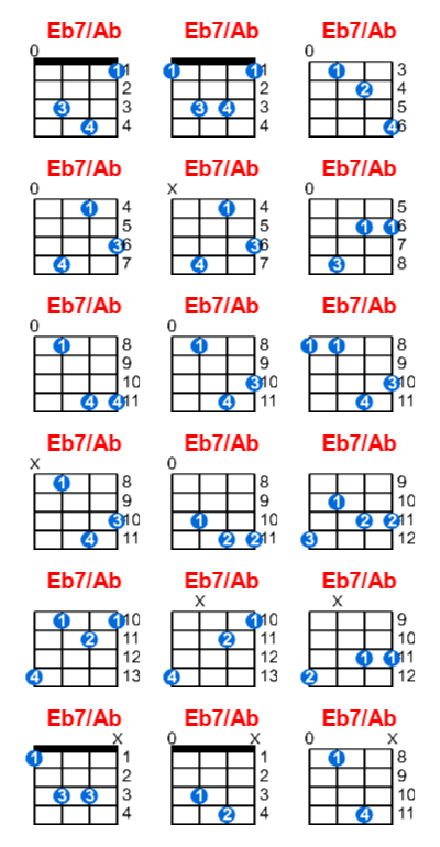 Eb7/Ab ukulele chord charts/diagrams with finger positions and variations