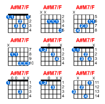 A#M7/F guitar chord charts/diagrams with finger positions and variations