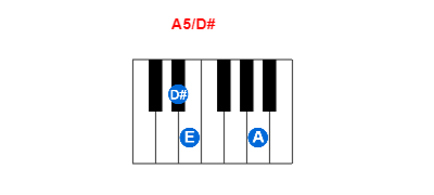 A5/D# piano chord charts/diagrams and inversions