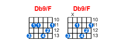 Db9/F guitar chord charts/diagrams with finger positions and variations