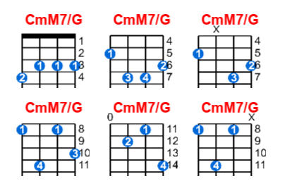 CmM7/G ukulele chord charts/diagrams with finger positions and variations