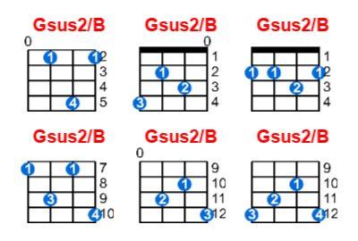 Gsus2/B ukulele chord charts/diagrams with finger positions and variations