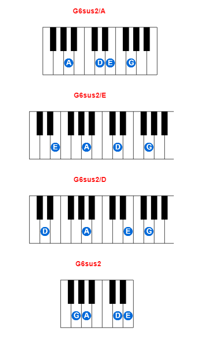 G6sus2/A piano chord charts/diagrams and inversions