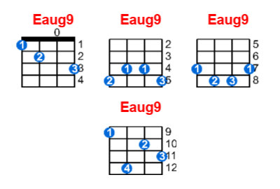 Eaug9 ukulele chord charts/diagrams with finger positions and variations