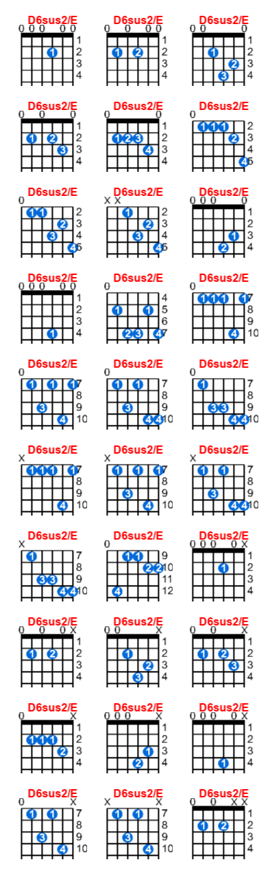 D6sus2/E guitar chord charts/diagrams with finger positions and variations