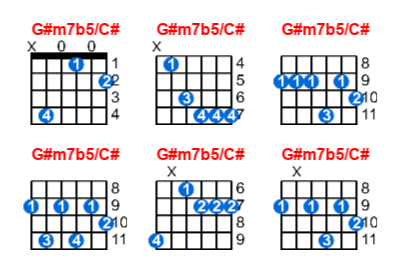 G#m7b5/C# guitar chord charts/diagrams with finger positions and variations