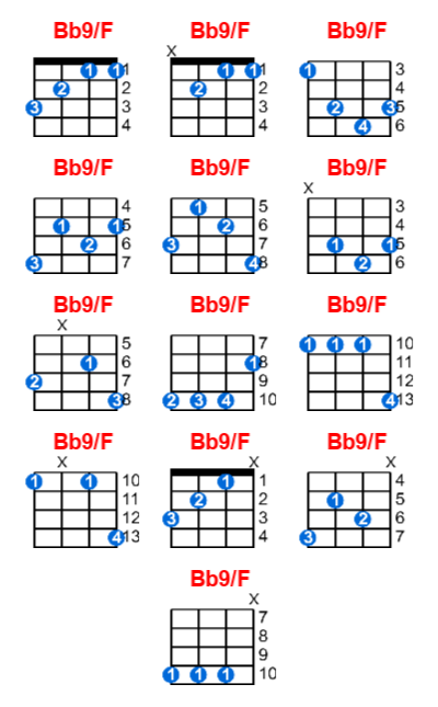Bb9/F ukulele chord charts/diagrams with finger positions and variations