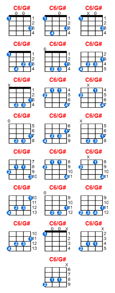 C6/G# ukulele chord charts/diagrams with finger positions and variations