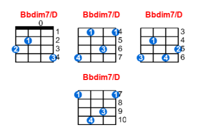 Bbdim7/D ukulele chord charts/diagrams with finger positions and variations