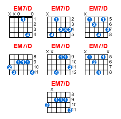 EM7/D guitar chord charts/diagrams with finger positions and variations