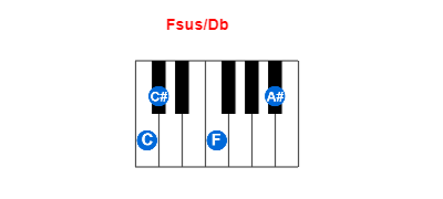 Fsus/Db piano chord charts/diagrams and inversions